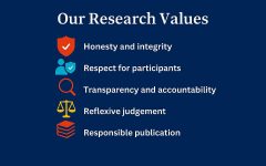 Research ethics image